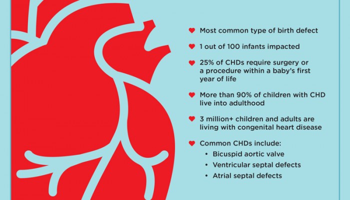 Love Your Heart -  Raising awareness for Congenital Heart Disease
